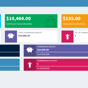 Advertise Me Donations and Fundraising Management System Dashboard