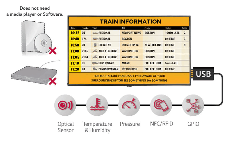 Advertise Me LG FULL HD COMMERCIAL MONITOR DISPLAY SH7E All in one display