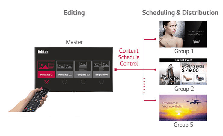Advertise Me LG FULL HD COMMERCIAL MONITOR DISPLAY SH7E Embedded CMS