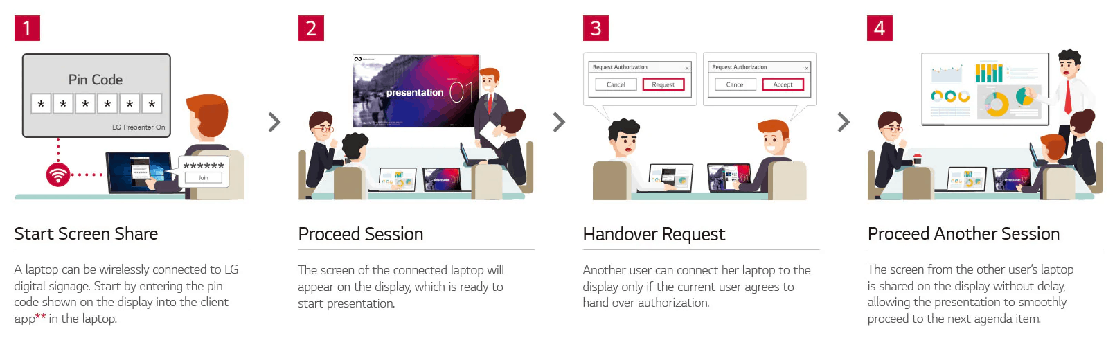 Advertise Me LG FULL HD COMMERCIAL MONITOR DISPLAY SH7E Presenter