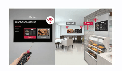 Advertise Me LG FULL HD COMMERCIAL MONITOR DISPLAY SM5KE embedded content management