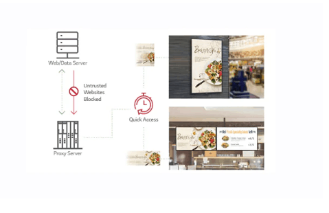 Advertise Me LG FULL HD COMMERCIAL MONITOR DISPLAY SM5KE quick web access via proxy server