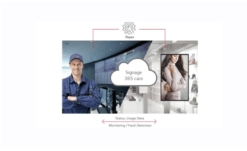 Advertise Me LG FULL HD COMMERCIAL MONITOR DISPLAY SM5KE real time care service