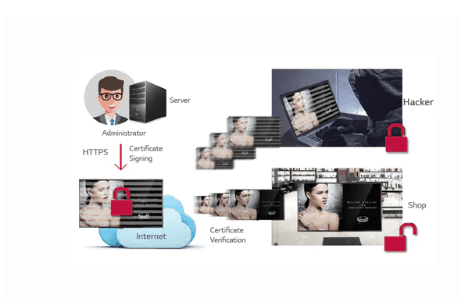 Advertise Me LG FULL HD COMMERCIAL MONITOR DISPLAY SM5KE secured network communications