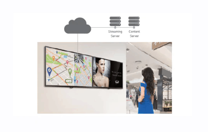 Advertise Me LG FULL HD COMMERCIAL MONITOR DISPLAY SM5KE video streaming