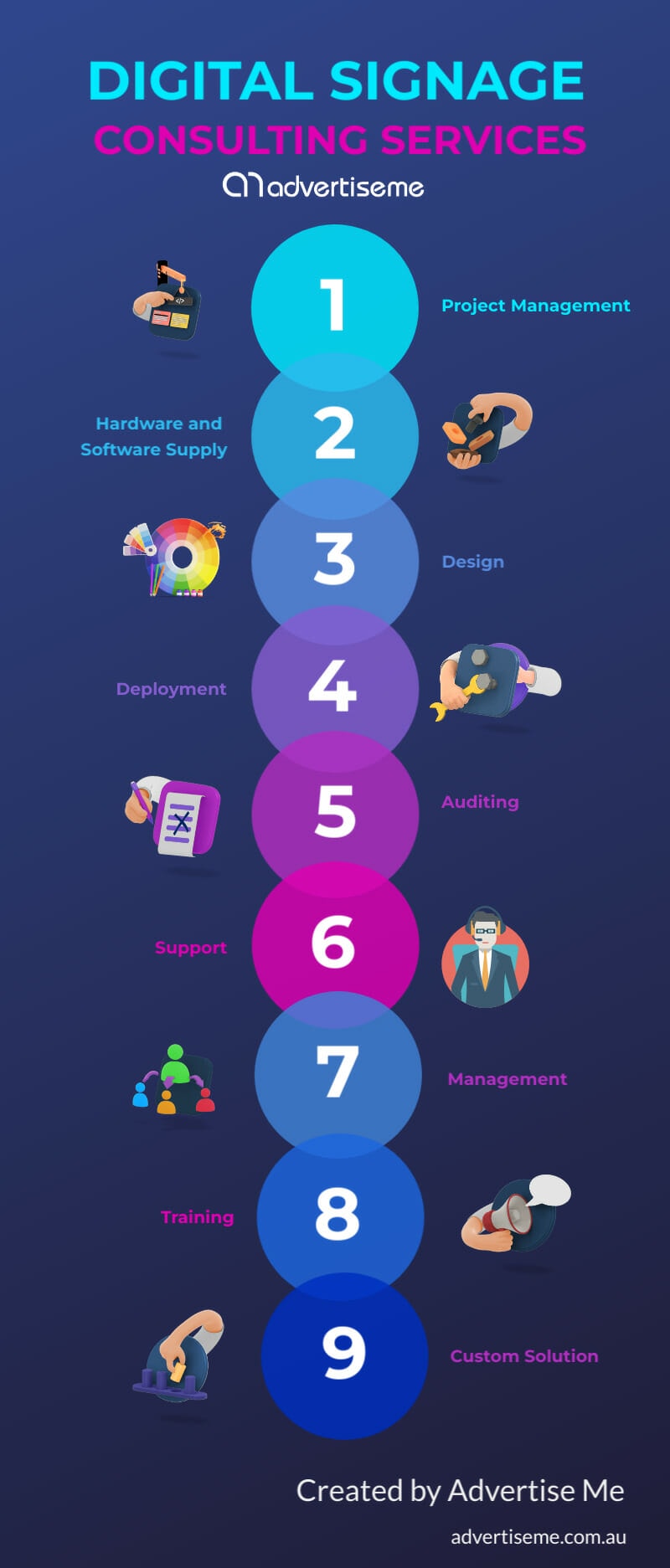 Advertise Me Digital Signage Consulting Services