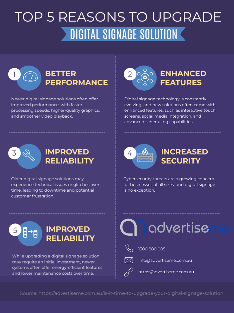 Advertise Me Top 5 reasons to upgrade your digital signage solution